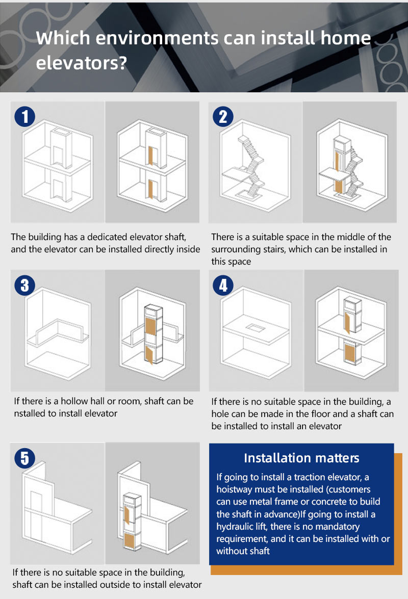 home-elevators-small-residential.jpg