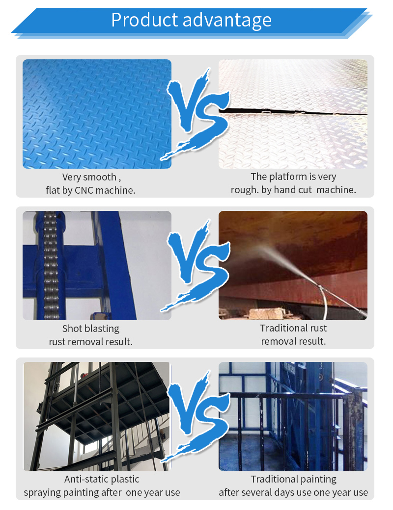 Hydraulic-Warehouse-Lift-Platform-Guide-Rail.jpg